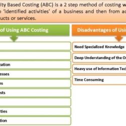 Costing activity based statements following which true costs cost solved transcribed text show has