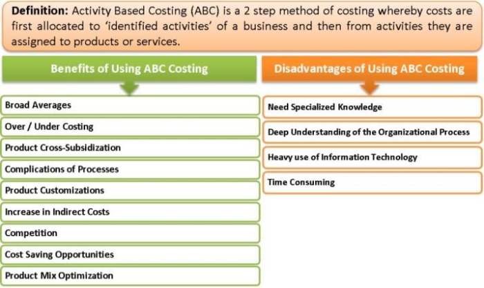 Costing activity based statements following which true costs cost solved transcribed text show has