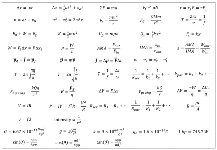 Wave speed equation practice problems worksheet answers