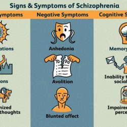 Schizophrenia mirror future fragmented indications pipeline weak means treatment similar market look may